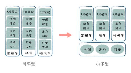 中臺架構(gòu)在信息系統(tǒng)運(yùn)行維護(hù)服務(wù)中的落地實(shí)踐與路徑探索