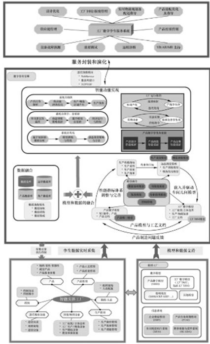 工廠數字孿生系統的核心特點與架構，及其在信息系統運維服務中的關鍵角色